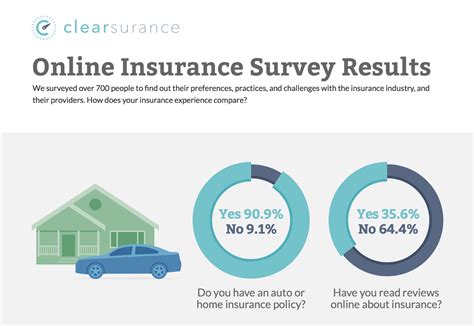 NerdWallet’s Renters Insurance Reviews for 2023. We’ve researched the top renters insurance companies and compiled the results. Browse our reviews here. Many or all of the products featured ...