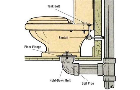 Toilet flange Plumbing Parts & Repair at Lowes.com