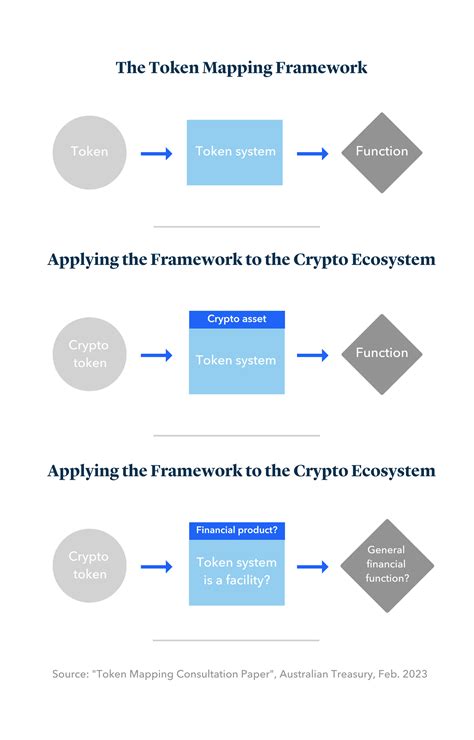 token mapping: understanding