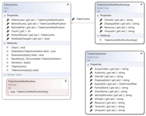 Token cache serialization in MSAL.NET - Github