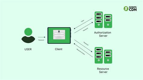 Token-Based vs. weex交易所调降btc和eth合约最小下单量Account-Based Models: Promoting Privacy and Flexibility