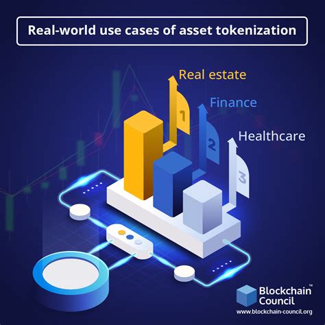 gardenthis assets strategy