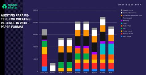 Tokenomics: Dynamic Adoption and Valuation NBER