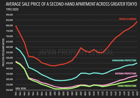 Tokyo price index. Things To Know About Tokyo price index. 