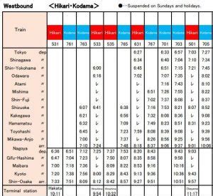 Tokyo to Osaka Shinkansen Schedule …