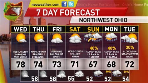 Toledo 15 day forecast. Things To Know About Toledo 15 day forecast. 