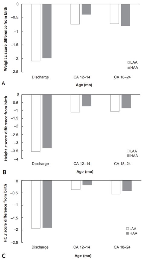 Tolerability and Effect of Early High-Dose Amino Acid …