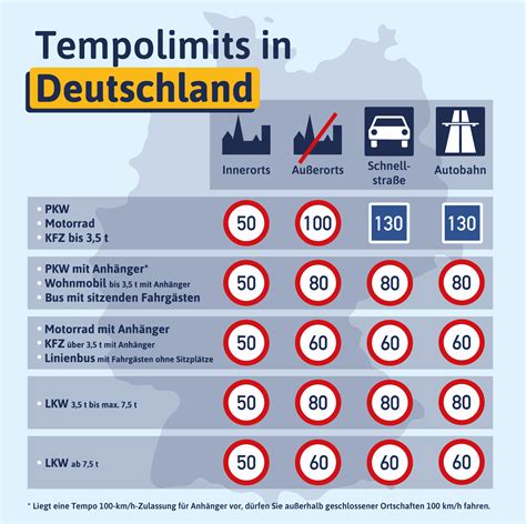 Toleranz autobahn 130