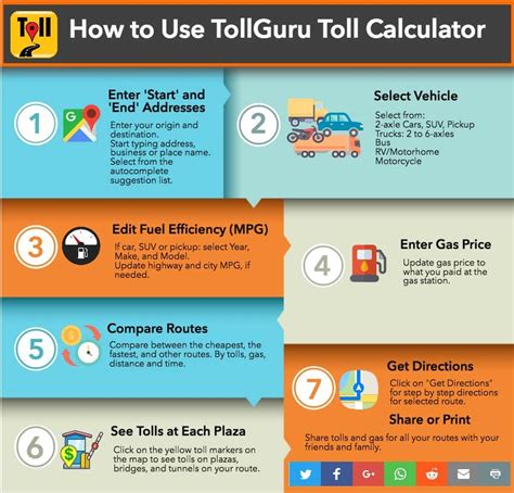 How to use Tollguru trip calculator to calculate fuel cost for trips? Step by step tutorial to calculate tolls and gas costs, enter start and end points, sea.... 