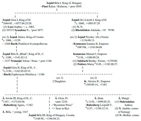 Tollak Jonsson Aukland, III (c.1448 - 1522) - Genealogy