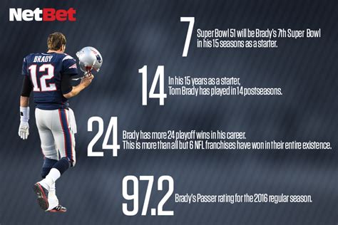 Tom Brady Stats Career