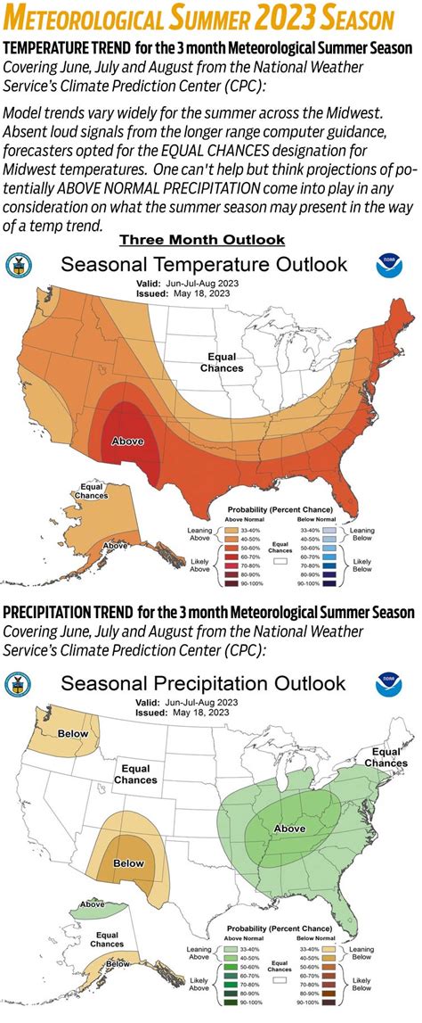 Tom Skilling Reports: Temps in the 80s next week and a Review of the Meteorological Summer 2023 Outlook. More...