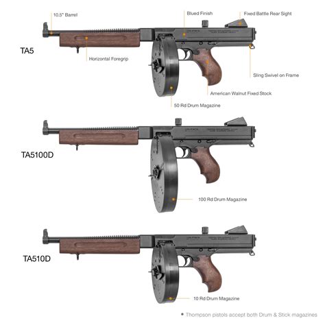 Tommy gun magazine capacity. .  <a href=https://ask.hippiepreacher.com/xii9d3/in...