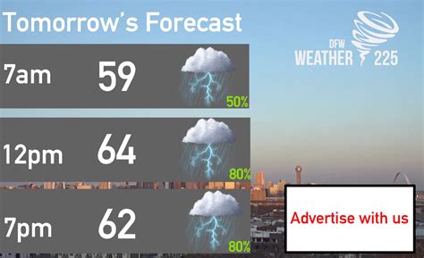 Tomoorw weather. Current Weather. 11:50 PM. 17° F. RealFeel® 16°. Air Quality Poor. Wind NNW 4 mph. Wind Gusts 6 mph. Partly cloudy More Details. 