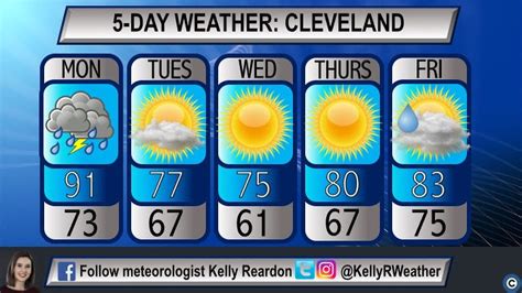 Tomorrow's forecast for cleveland ohio. By. Mike Rose, cleveland.com. CLEVELAND, Ohio - Breezy conditions return on Thursday with wind gusts over 30 mph possible during the day. The National Weather Service’s forecast calls for highs ... 