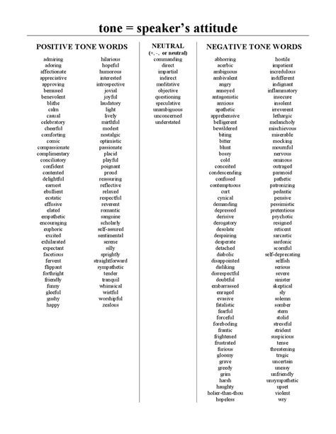 Tone and Mood Word Lists - Gabbart