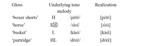 Tone in the pronominal system in Bissa Barka - ResearchGate