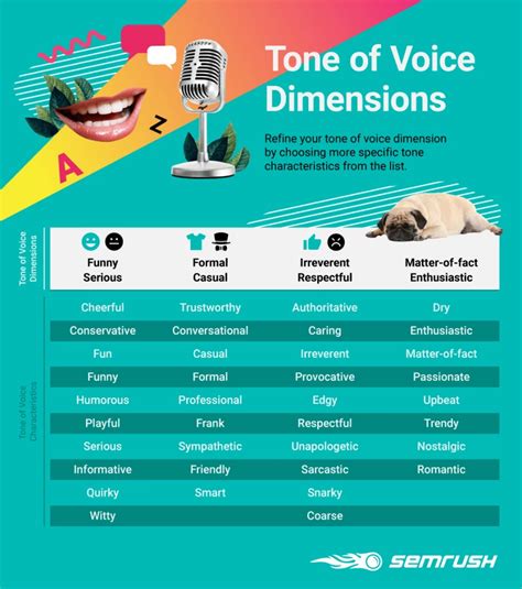 Tone of voice examples. 17 Jul 2016 ... The tone of any piece of content can be analyzed along 4 dimensions: humor, formality, respectfulness, and enthusiasm. If we envision our ... 