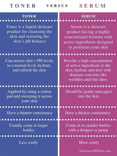 Toner vs serum. Things To Know About Toner vs serum. 