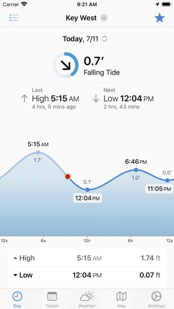 Tongue Point Monthly Tide Charts - TidesPro