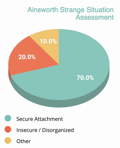 Tonier’s Story – Circle of Security International