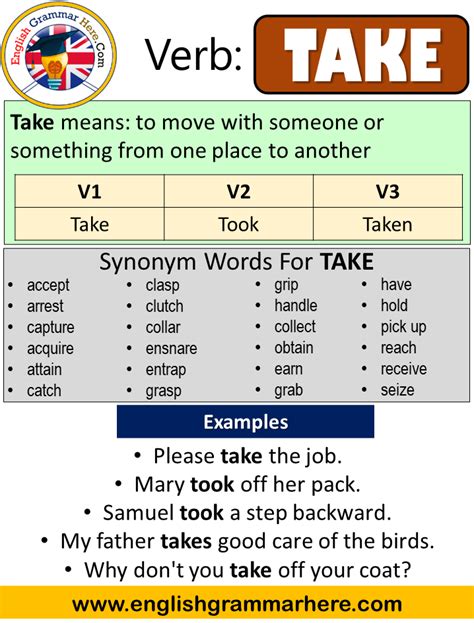 Took in synonym. Take means to gain possession of or lay hold of something. You can take an apple from a bowl or take a child's hand to cross the street. ... synonyms: issue, payoff ... 