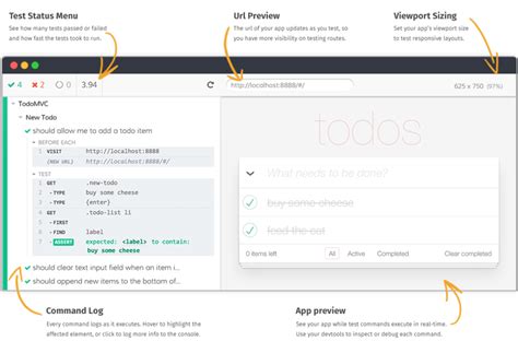 Tool automation is an cypress