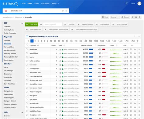 Toolbox API Onpage Evaluations SISTRIX