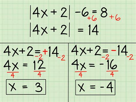 visualization for problems