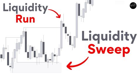 Tools and Platforms for Trading Liquidity Sweeps