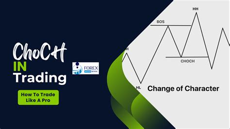 Tools and Resources for ChoCh Trading
