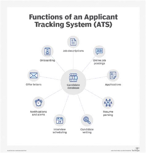 Tools and Resources for Tracking ATHs