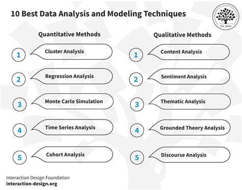 excel analysis concept