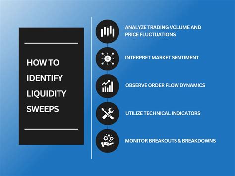 Tools and Technologies for Identifying Liquidity Sweeps