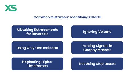 solution for choch