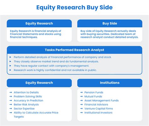 An equity research report can include varying leve