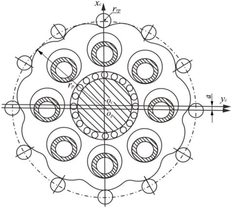 Tooth Profile Design of Cycloid Gear Based on NC …