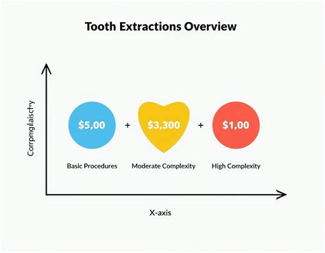 Tooth extraction cost netherlands.  Each patient requires its own specific tr...