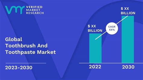 Toothbrush And Toothpaste Market Size, Share, Opportunities …