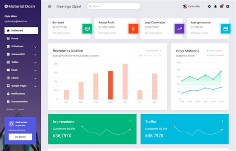 Top 10+ Angular Dashboard Templates of 2020 BootstrapDash