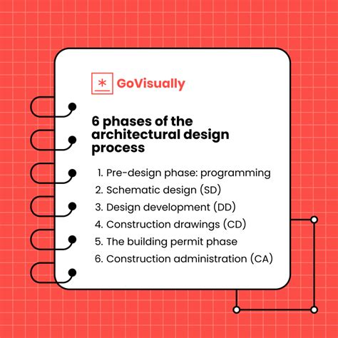 Top 10 Architecture Design Process Pdf Best Architecture Ideas and Inspiration