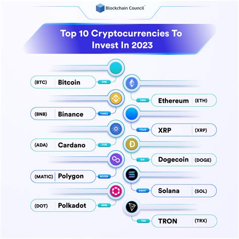 Top 10 Best Cryptocurrencies To Invest In For 2024