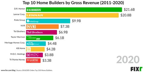 Top 10 Best Home Builder in Milan, OH Angi