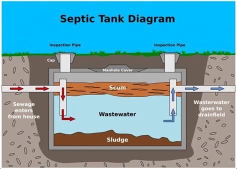 Top 10 Best Septic Tank Service in Summerfield, FL Angi