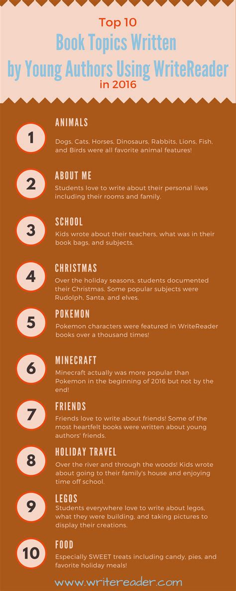 Top 10 Book Topics Written in 2016 WriteReader