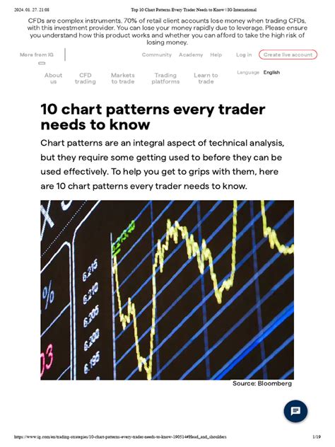 Top 10 Chart Patterns Every Trader Needs to Know IG International