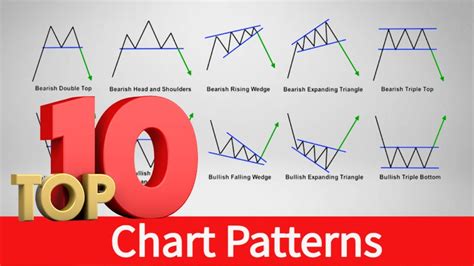 Top 10 Chart Patterns Every Trader Needs to Know IG US