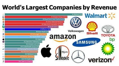 Top 10 Companies With The Best Corporate (CSR) …