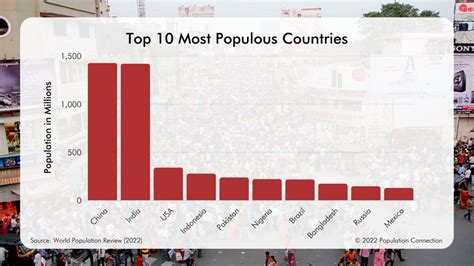 Top 10 Countries with the Most Enchanting Populations