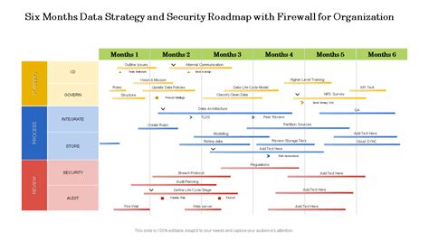 Top 10 Data Strategy Roadmap Templates with Samples and Examples